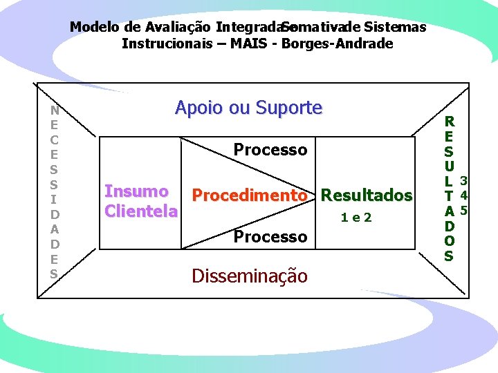 Modelo de Avaliação Integrada e Somativa de Sistemas Instrucionais – MAIS - Borges-Andrade N