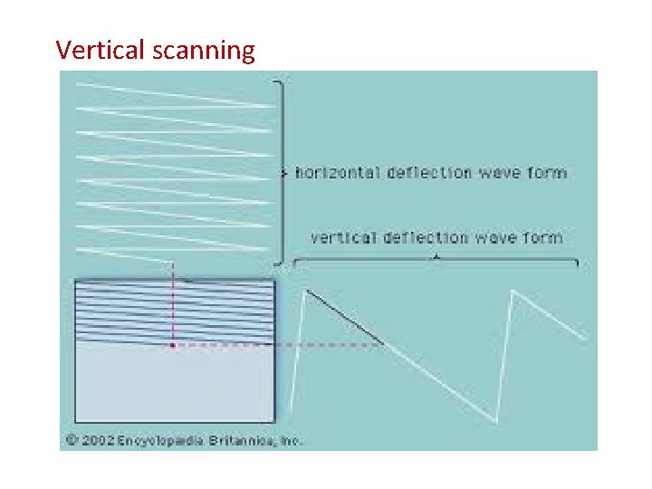 Vertical scanning 