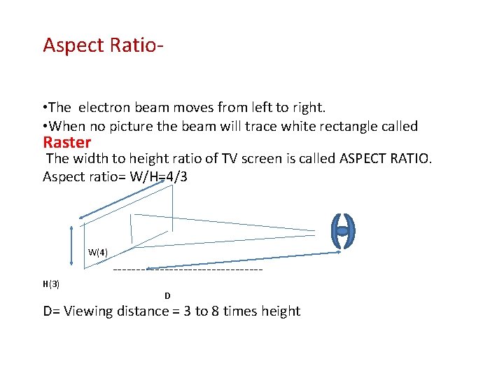Aspect Ratio • The electron beam moves from left to right. • When no