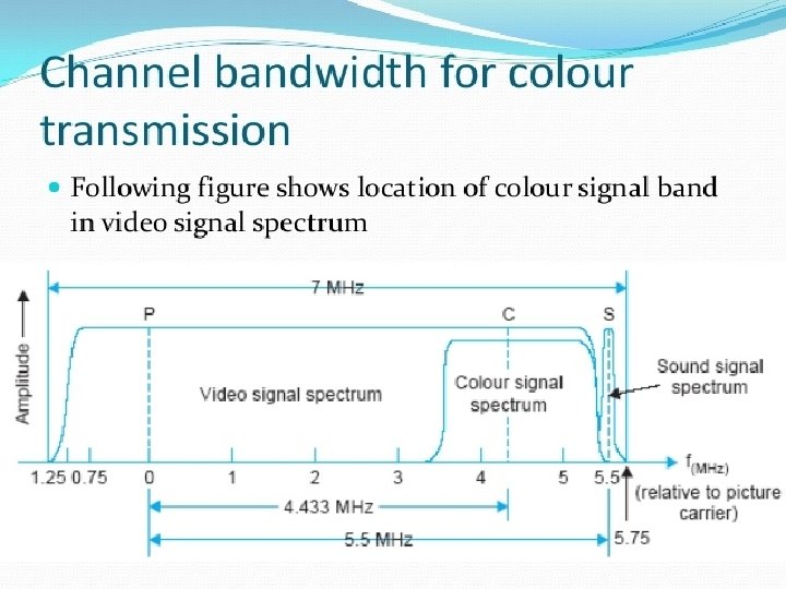 VSB Spectrum 