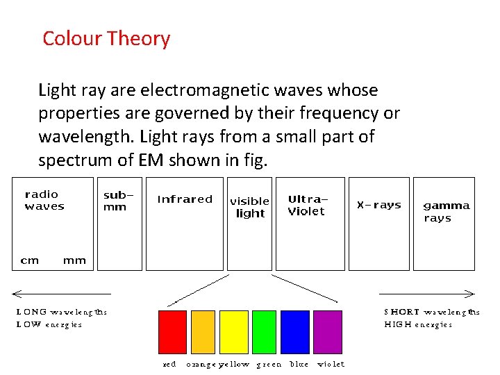 Colour Theory Light ray are electromagnetic waves whose properties are governed by their frequency
