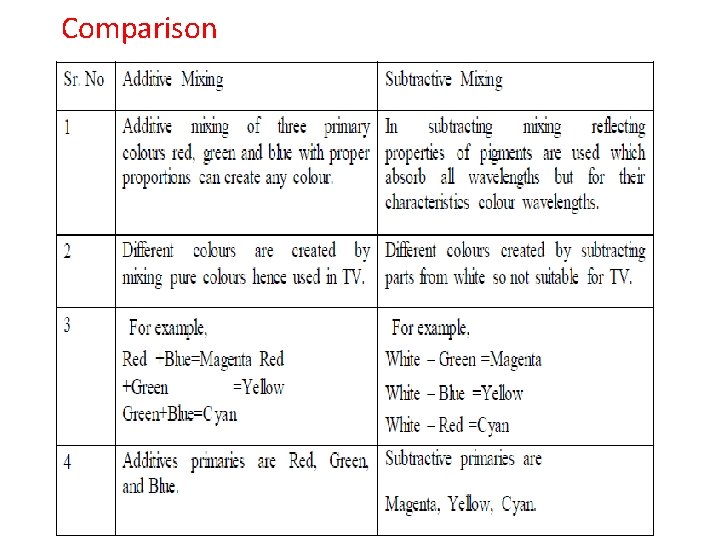 Comparison 