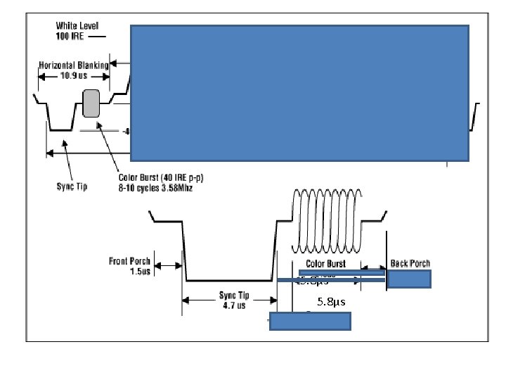 5. 8µs 