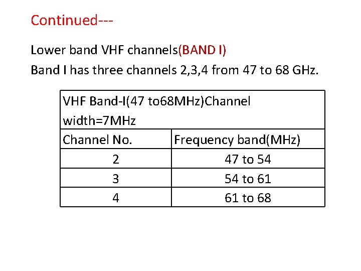 Continued--Lower band VHF channels(BAND I) Band I has three channels 2, 3, 4 from