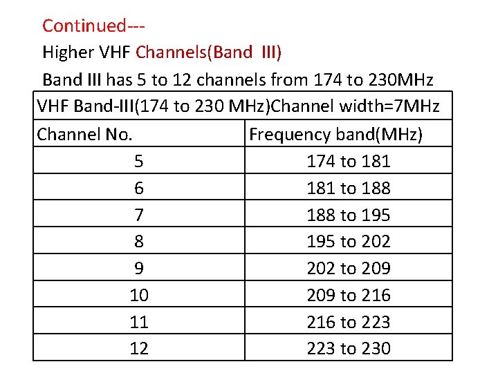 Continued--Higher VHF Channels(Band III) Band III has 5 to 12 channels from 174 to