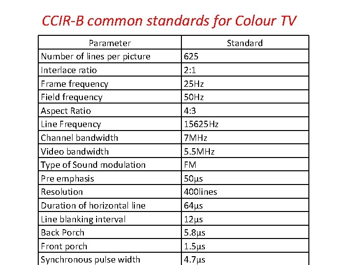 CCIR-B common standards for Colour TV Parameter Number of lines per picture Interlace ratio