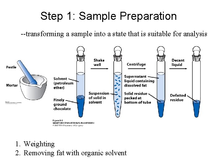 Material Analysis Sample Prep CHEMISTRY 59 320 ANALYTICAL CHEMISTRY Fall 2012 Lecture