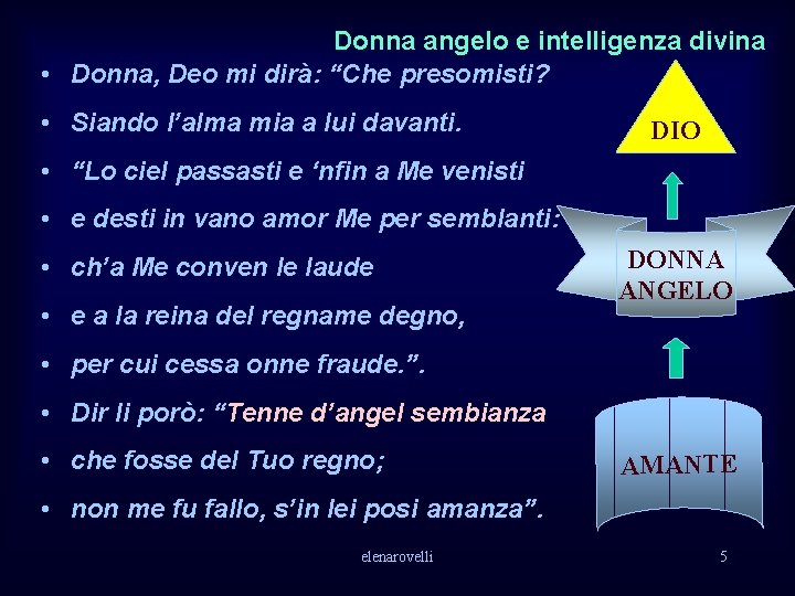 Donna angelo e intelligenza divina • Donna, Deo mi dirà: “Che presomisti? • Siando
