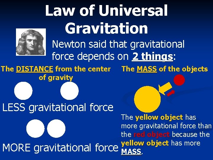 Law of Universal Gravitation Newton said that gravitational force depends on 2 things: things