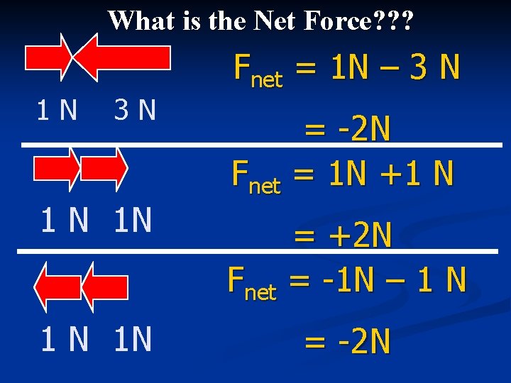 What is the Net Force? ? ? 1 N 3 N Fnet = 1