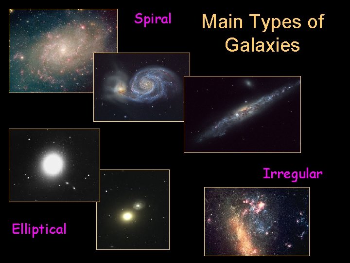 Spiral Main Types of Galaxies Irregular Elliptical 