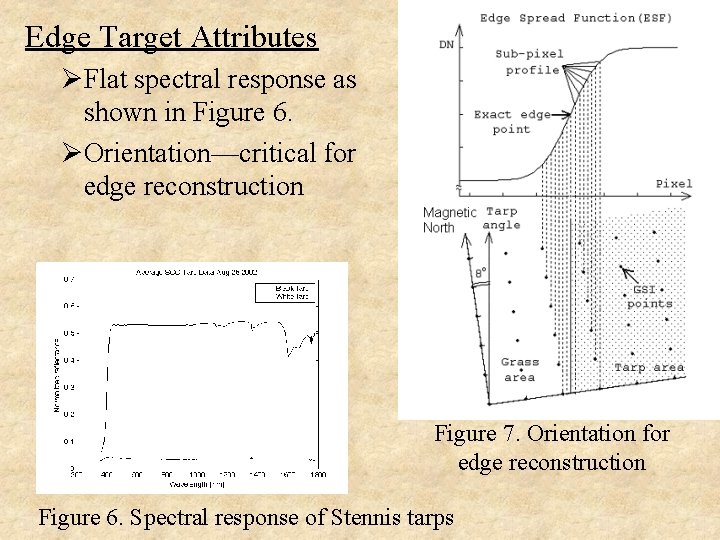 Edge Target Attributes ØFlat spectral response as shown in Figure 6. ØOrientation—critical for edge