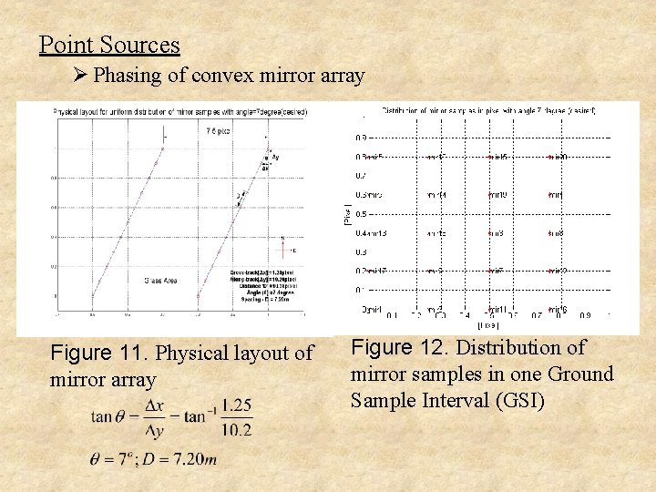 Point Sources Ø Phasing of convex mirror array Figure 11. Physical layout of mirror