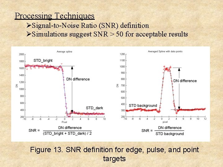 Processing Techniques ØSignal-to-Noise Ratio (SNR) definition ØSimulations suggest SNR > 50 for acceptable results