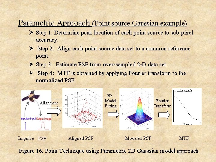 Parametric Approach (Point source Gaussian example) Ø Step 1: Determine peak location of each