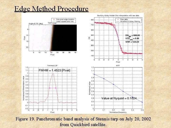 Edge Method Procedure Figure 19. Panchromatic band analysis of Stennis tarp on July 20,