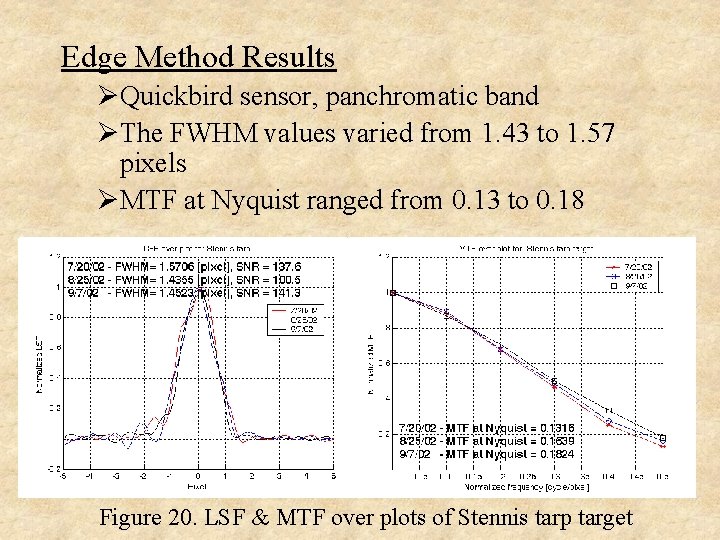 Edge Method Results ØQuickbird sensor, panchromatic band ØThe FWHM values varied from 1. 43