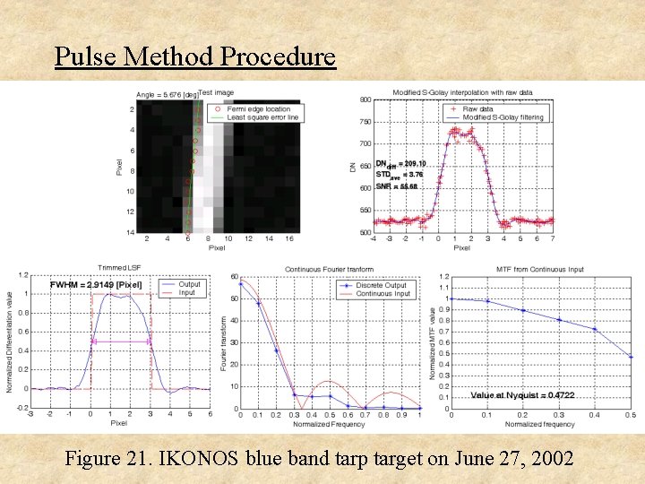 Pulse Method Procedure Figure 21. IKONOS blue band tarp target on June 27, 2002