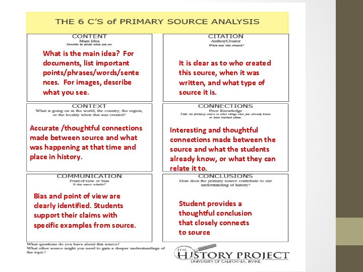 What is the main idea? For documents, list important points/phrases/words/sente nces. For images, describe