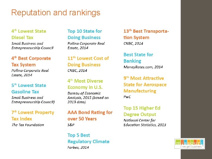 Reputation and rankings 