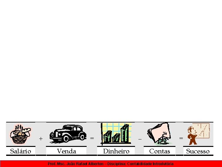 Salário – = + Venda Dinheiro = Contas Prof. Msc. João Rafael Alberton –