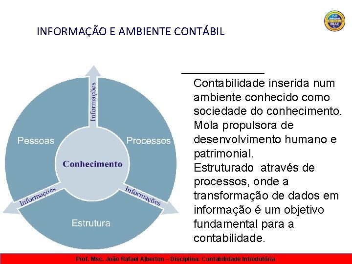 INFORMAÇÃO E AMBIENTE CONTÁBIL Contabilidade inserida num ambiente conhecido como sociedade do conhecimento. Mola