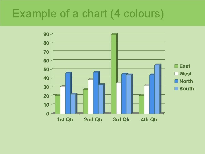 Example of a chart (4 colours) 