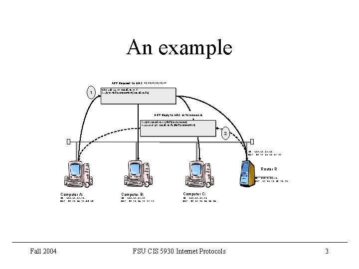 An example ARP-Request to MAC FF: FF: FF: FF 1 MAC address of 129. An example ARP-Request to MAC FF: FF: FF: FF 1 MAC address of 129.