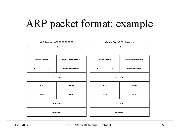 ARP packet format: example ARP-Request to FF: FF: FF: FF 0 15 0 x ARP packet format: example ARP-Request to FF: FF: FF: FF 0 15 0 x