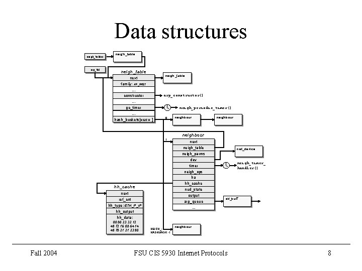 Data structures neigh_tables arp_tbl neigh_table next family: AF_INET. . . constructor. . . gc_timer Data structures neigh_tables arp_tbl neigh_table next family: AF_INET. . . constructor. . . gc_timer