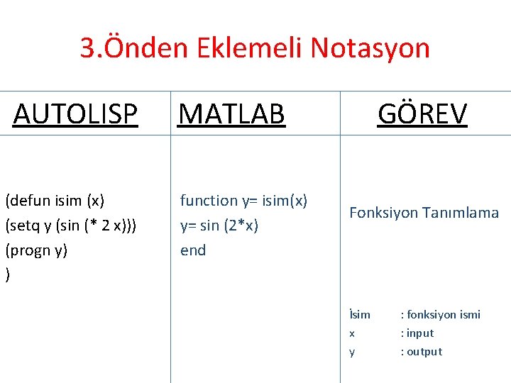 3. Önden Eklemeli Notasyon AUTOLISP (defun isim (x) (setq y (sin (* 2 x)))