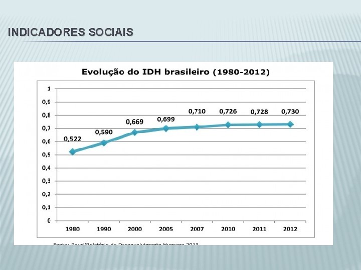 INDICADORES SOCIAIS 