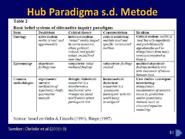 Hub Paradigma s. d. Metode Sumber: Christie et al (2000: 9) 10 