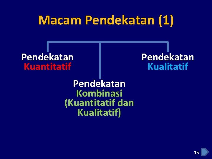 Macam Pendekatan (1) Pendekatan Kuantitatif Pendekatan Kualitatif Pendekatan Kombinasi (Kuantitatif dan Kualitatif) 19 