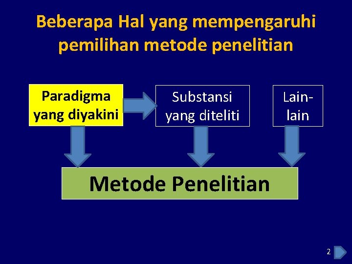 Beberapa Hal yang mempengaruhi pemilihan metode penelitian Paradigma yang diyakini Substansi yang diteliti Lainlain