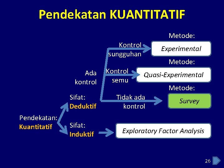 Pendekatan KUANTITATIF Metode: Kontrol sungguhan Ada kontrol Sifat: Deduktif Pendekatan: Kuantitatif Sifat: Induktif Kontrol