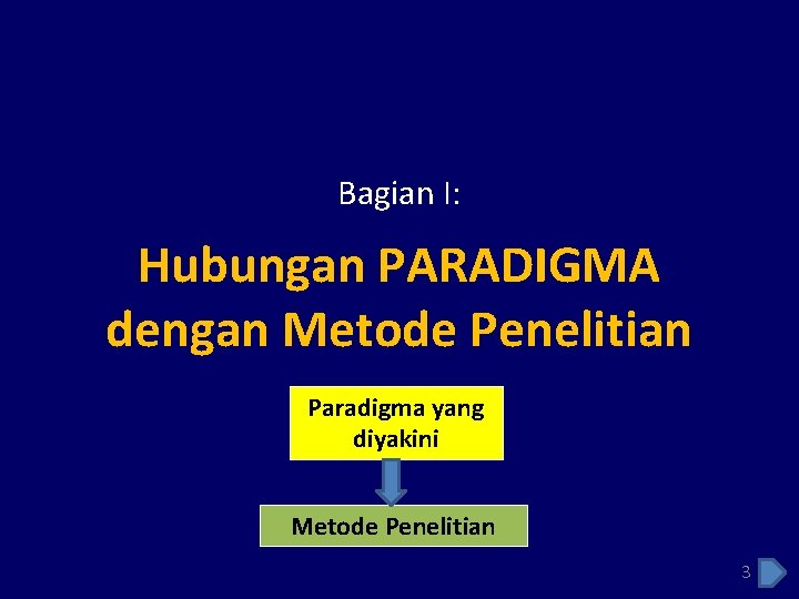 Bagian I: Hubungan PARADIGMA dengan Metode Penelitian Paradigma yang diyakini Metode Penelitian 3 