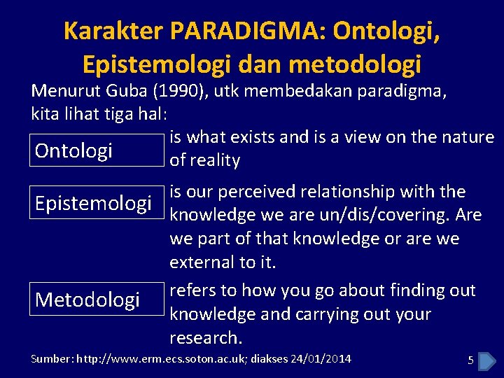 Karakter PARADIGMA: Ontologi, Epistemologi dan metodologi Menurut Guba (1990), utk membedakan paradigma, kita lihat