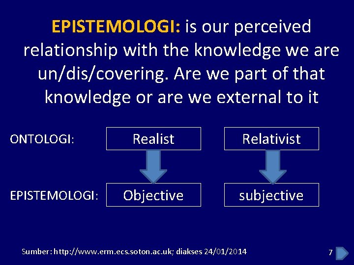 EPISTEMOLOGI: is our perceived relationship with the knowledge we are un/dis/covering. Are we part