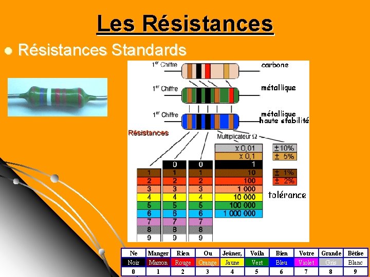 Les Résistances l Résistances Standards Ne Manger Rien Ou Jeûner, Voila Bien Votre Grande