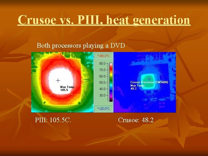 Crusoe vs. PIII, heat generation Both processors playing a DVD PIII: 105. 5 C.