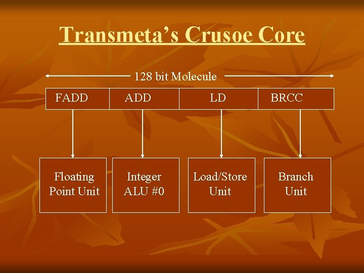 Transmeta’s Crusoe Core 128 bit Molecule FADD Floating Point Unit ADD Integer ALU #0