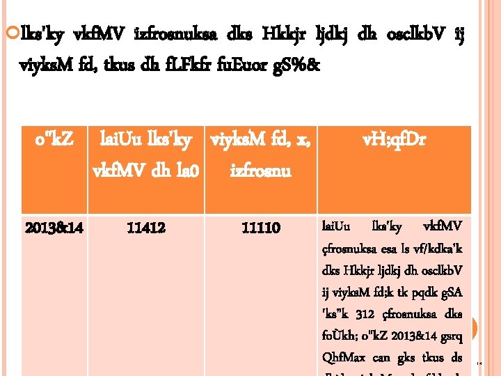  lks'ky vkf. MV izfrosnuksa dks Hkkjr ljdkj dh osclkb. V ij viyks. M