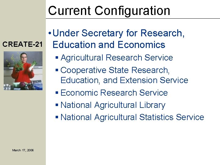 Current Configuration CREATE-21 • Under Secretary for Research, Education and Economics § Agricultural Research