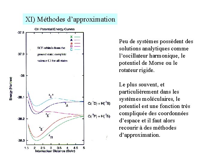 XI) Méthodes d’approximation Peu de systèmes possèdent des solutions analytiques comme l’oscillateur harmonique, le