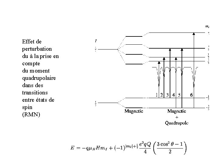 Effet de perturbation du à la prise en compte du moment quadrupolaire dans des