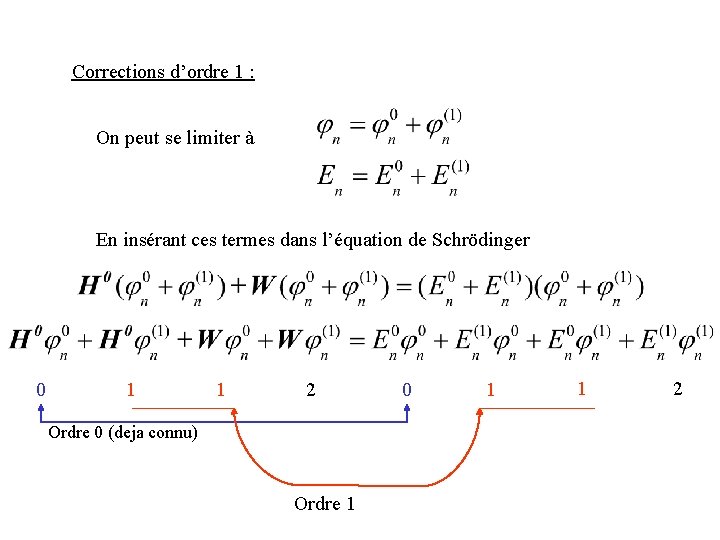 Corrections d’ordre 1 : On peut se limiter à En insérant ces termes dans