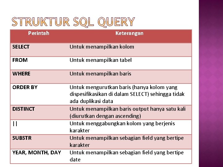 Perintah Keterangan SELECT Untuk menampilkan kolom FROM Untuk menampilkan tabel WHERE Untuk menampilkan baris