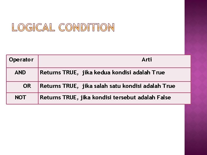 Operator AND OR NOT Arti Returns TRUE, jika kedua kondisi adalah True Returns TRUE,