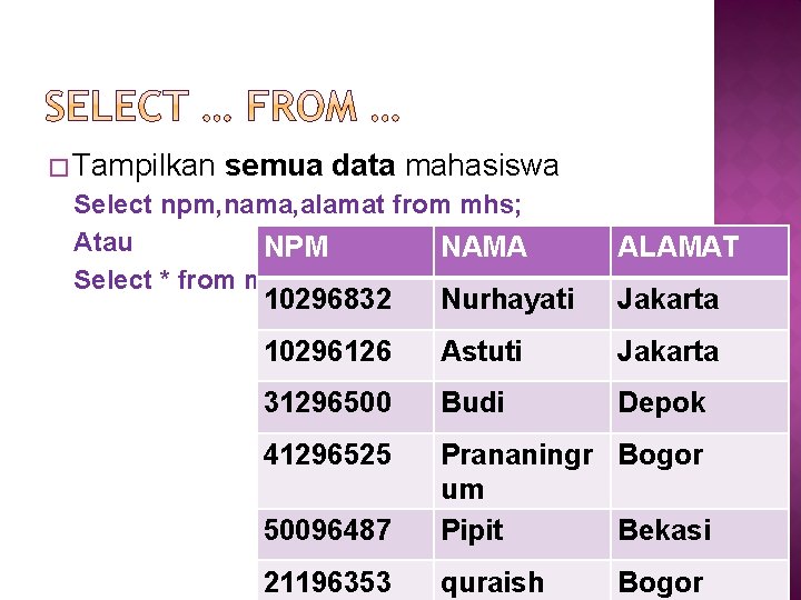 � Tampilkan semua data mahasiswa Select npm, nama, alamat from mhs; Atau NPM NAMA